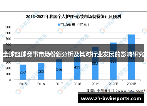 全球篮球赛事市场份额分析及其对行业发展的影响研究