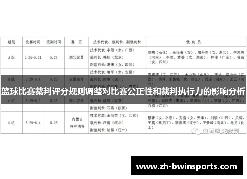 篮球比赛裁判评分规则调整对比赛公正性和裁判执行力的影响分析