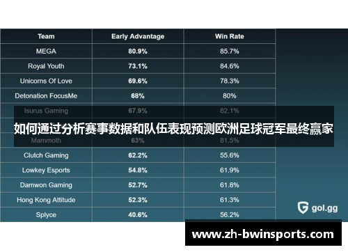 如何通过分析赛事数据和队伍表现预测欧洲足球冠军最终赢家