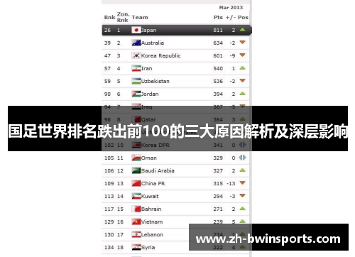 国足世界排名跌出前100的三大原因解析及深层影响