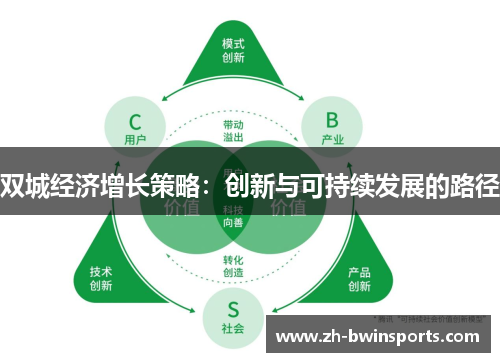 双城经济增长策略：创新与可持续发展的路径