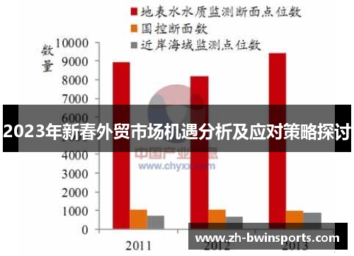 2023年新春外贸市场机遇分析及应对策略探讨