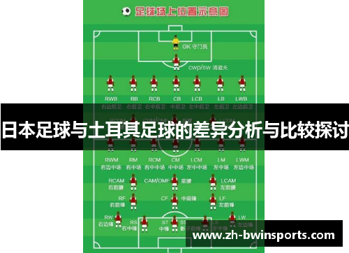 日本足球与土耳其足球的差异分析与比较探讨