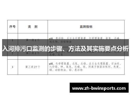 入河排污口监测的步骤、方法及其实施要点分析