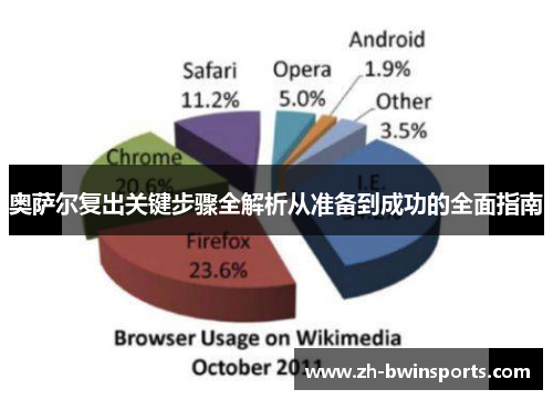 奥萨尔复出关键步骤全解析从准备到成功的全面指南